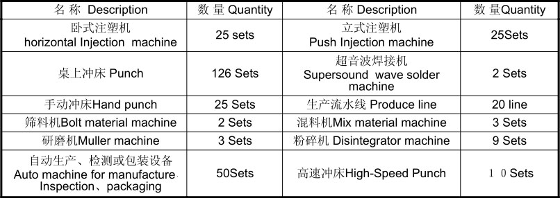 主要的開關生產設備