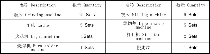 主要的開關制模設備