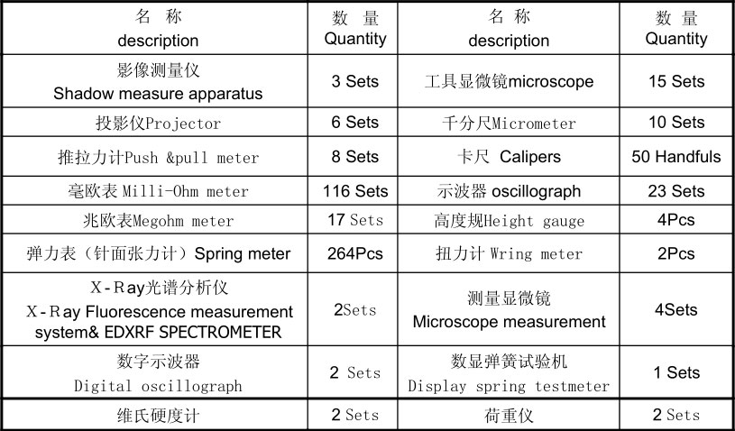 開關主要的檢測設備