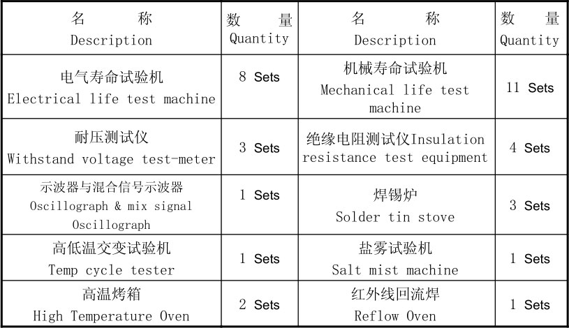 開關主要的試驗設備