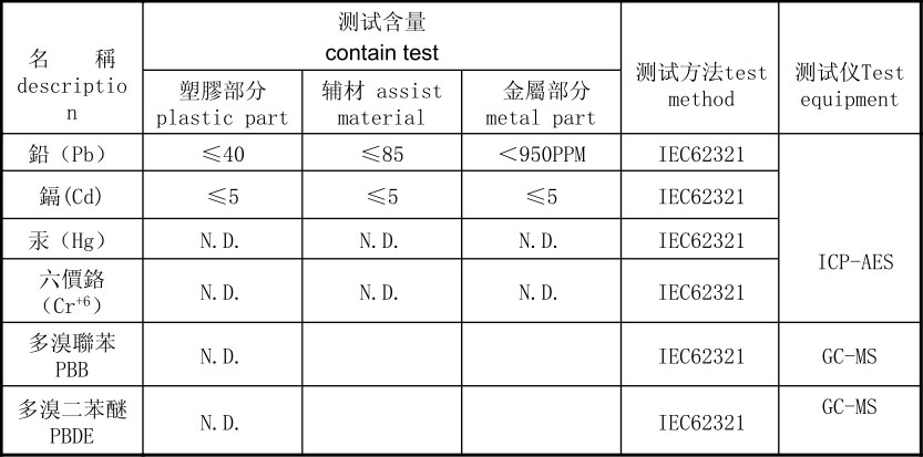 帝克公司認可的檢測機構