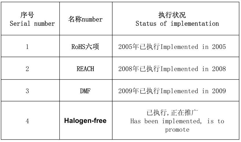 綠色環保 RoHS